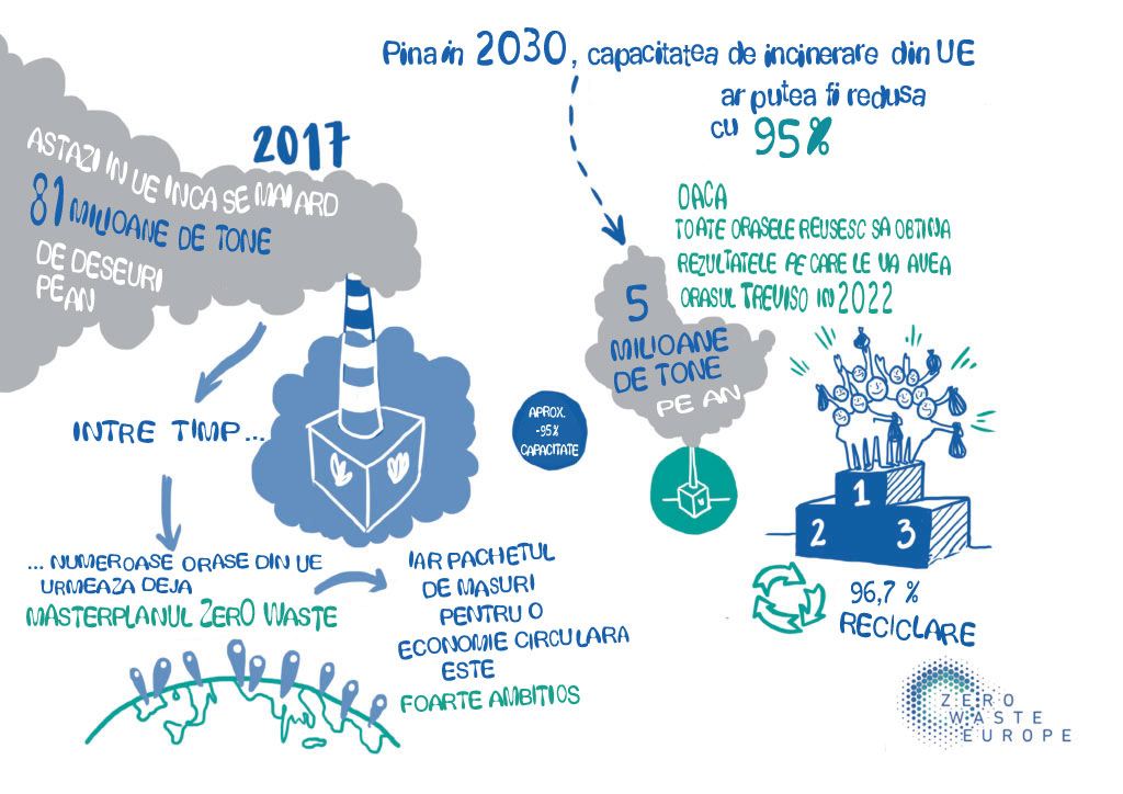 Scrisoare Deschisă către Ministerul Mediului şi Schimbărilor Climatice